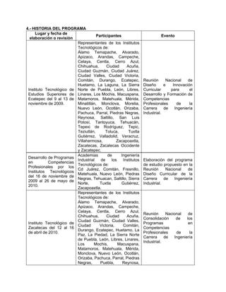 4.- HISTORIA DEL PROGRAMA
Lugar y fecha de
elaboración o revisión
Participantes Evento
Instituto Tecnológico de
Estudios Superiores de
Ecatepec del 9 al 13 de
noviembre de 2009.
Representantes de los Institutos
Tecnológicos de:
Álamo Temapache, Alvarado,
Apizaco, Arandas, Campeche,
Celaya, Centla, Cerro Azul,
Chihuahua, Ciudad Acuña,
Ciudad Guzmán, Ciudad Juárez,
Ciudad Valles, Ciudad Victoria,
Comitán, Durango, Ecatepec,
Huetamo, La Laguna, La Sierra
Norte de Puebla, León, Libres,
Linares, Los Mochis, Macuspana,
Matamoros, Matehuala, Mérida,
Minatitlán, Monclova, Morelia,
Nuevo León, Ocotlán, Orizaba,
Pachuca, Parral, Piedras Negras,
Reynosa, Saltillo, San Luis
Potosí, Tantoyuca, Tehuacán,
Tepexi de Rodríguez, Tepic,
Teziutlán, Toluca, Tuxtla
Gutiérrez, Valladolid, Veracruz,
Villahermosa, Zacapoaxtla,
Zacatecas, Zacatecas Occidente
y Zacatepec.
Reunión Nacional de
Diseño e Innovación
Curricular para el
Desarrollo y Formación de
Competencias
Profesionales de la
Carrera de Ingeniería
Industrial.
Desarrollo de Programas
en Competencias
Profesionales por los
Institutos Tecnológicos
del 16 de noviembre de
2009 al 26 de mayo de
2010.
Academias de Ingeniería
Industrial de los Institutos
Tecnológicos de:
Cd Juárez, Comitán, Fresnillo,
Matehuala, Nuevo León, Piedras
Negras, Tehuacan, Saltillo, Sierra
Norte, Tuxtla Gutiérrez,
Zacapoaxtla.
Elaboración del programa
de estudio propuesto en la
Reunión Nacional de
Diseño Curricular de la
Carrera de Ingeniería
Industrial.
Instituto Tecnológico de
Zacatecas del 12 al 16
de abril de 2010.
Representantes de los Institutos
Tecnológicos de:
Álamo Temapache, Alvarado,
Apizaco, Arandas, Campeche,
Celaya, Centla, Cerro Azul,
Chihuahua, Ciudad Acuña,
Ciudad Guzmán, Ciudad Valles,
Ciudad Victoria, Comitán,
Durango, Ecatepec, Huetamo, La
Paz, La Piedad, La Sierra Norte
de Puebla, León, Libres, Linares,
Los Mochis, Macuspana,
Matamoros, Matehuala, Mérida,
Monclova, Nuevo León, Ocotlán,
Orizaba, Pachuca, Parral, Piedras
Negras, Puebla, Reynosa,
Reunión Nacional de
Consolidación de los
Programas en
Competencias
Profesionales de la
Carrera de Ingeniería
Industrial.
 