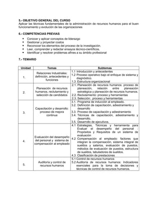 5.- OBJETIVO GENERAL DEL CURSO
Aplicar las técnicas fundamentales de la administración de recursos humanos para el buen
funcionamiento y evolución de las organizaciones
6.- COMPETENCIAS PREVIAS
Conocer y aplicar conceptos de liderazgo
Gestionar y proyectar costos
Reconocer los elementos del proceso de la investigación.
Leer, comprender y redactar ensayos técnico-científicos.
Identificar y resolver problemas afines a su ámbito profesional
7.- TEMARIO
Unidad Temas Subtemas
1.
Relaciones Industriales:
definición, antecedentes y
funciones
1.1 Introducción y antecedentes
1.2 Proceso operativo bajo el enfoque de sistema y
diagnóstico.
1.3 Estructura organizacional
2.
Planeación de recursos
humanos, reclutamiento y
selección de candidatos
2.1. Planeación de recursos humanos: proceso de
planeación, relación entre planeación
estratégica y planeación de recursos humanos.
2.2. Reclutamiento: proceso y herramientas
2.3. Selección: proceso y herramientas
3.
Capacitación y desarrollo:
proceso de mejora
continua
3.1. Programa de inducción al empleado.
3.2. Definición de capacitación, adiestramiento y
desarrollo
3.3. Proceso de capacitación y adiestramiento
3.4. Técnicas de capacitación, adiestramiento y
desarrollo.
3.5. Desarrollo de ejecutivos.
4.
Evaluación del desempeño
del personal y sistema de
compensación al empleado
4.1 Estrategias, Técnicas y herramienta para
Evaluar el desempeño del personal :
Propósitos y Requisitos de un sistema de
evaluación
4.2 Compensación al empleado: factores que
integran la compensación, sistema integral de
sueldos y salarios, evaluación de puestos,
métodos de evaluación de puestos, estructura
de sueldos, tabuladores de sueldos.
4.3 Clasificación de prestaciones
5.
Auditoría y control de
recursos humanos
5.1 Control de recursos humanos
5.2 Auditoría de recursos humanos: Indicadores
esenciales para la toma de decisiones y
técnicas de control de recursos humanos.
 