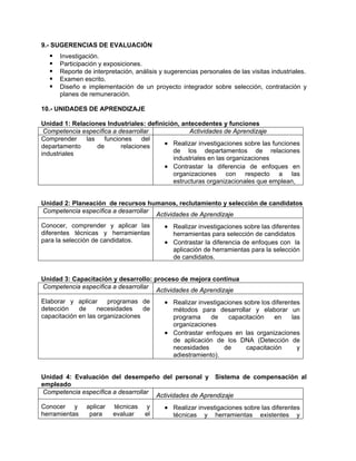 9.- SUGERENCIAS DE EVALUACIÓN
Investigación.
Participación y exposiciones.
Reporte de interpretación, análisis y sugerencias personales de las visitas industriales.
Examen escrito.
Diseño e implementación de un proyecto integrador sobre selección, contratación y
planes de remuneración.
10.- UNIDADES DE APRENDIZAJE
Unidad 1: Relaciones Industriales: definición, antecedentes y funciones
Competencia específica a desarrollar Actividades de Aprendizaje
Comprender las funciones del
departamento de relaciones
industriales
• Realizar investigaciones sobre las funciones
de los departamentos de relaciones
industriales en las organizaciones
• Contrastar la diferencia de enfoques en
organizaciones con respecto a las
estructuras organizacionales que emplean,
Unidad 2: Planeación de recursos humanos, reclutamiento y selección de candidatos
Competencia específica a desarrollar
Actividades de Aprendizaje
Conocer, comprender y aplicar las
diferentes técnicas y herramientas
para la selección de candidatos.
• Realizar investigaciones sobre las diferentes
herramientas para selección de candidatos
• Contrastar la diferencia de enfoques con la
aplicación de herramientas para la selección
de candidatos.
Unidad 3: Capacitación y desarrollo: proceso de mejora continua
Competencia específica a desarrollar
Actividades de Aprendizaje
Elaborar y aplicar programas de
detección de necesidades de
capacitación en las organizaciones
• Realizar investigaciones sobre los diferentes
métodos para desarrollar y elaborar un
programa de capacitación en las
organizaciones
• Contrastar enfoques en las organizaciones
de aplicación de los DNA (Detección de
necesidades de capacitación y
adiestramiento).
Unidad 4: Evaluación del desempeño del personal y Sistema de compensación al
empleado
Competencia específica a desarrollar
Actividades de Aprendizaje
Conocer y aplicar técnicas y
herramientas para evaluar el
• Realizar investigaciones sobre las diferentes
técnicas y herramientas existentes y
 