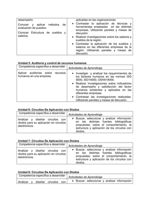 desempeño.
Conocer y aplicar métodos de
evaluación de puestos.
Conocer Estructura de sueldos y
salarios.
aplicadas en las organizaciones
• Contrastar la aplicación de técnicas y
herramientas empleadas en las distintas
empresas. Utilizando paneles y mesas de
discusión.
• Realizar investigaciones sobre los salarios y
sueldos de la región.
• Contrastar la aplicación de los sueldos y
salarios en las diferentes empresas de la
región. Utilizando paneles y mesas de
discusión.
Unidad 5: Auditoría y control de recursos humanos
Competencia específica a desarrollar
Actividades de Aprendizaje
Aplicar auditorias sobre recursos
humanos en una empresa.
• Investigar y analizar los requerimientos de
los factores humanos en las normas ISO
9000, ISO14000, OSHA18000.
• Realizar investigaciones sobre indicadores
de desempeño y satisfacción del factor
humanos existentes y aplicados en las
diferentes empresas.
• Contrastar las investigaciones realizadas.
Utilizando paneles y mesas de discusión.
Unidad 6: Circuitos De Aplicación con Diodos
Competencia específica a desarrollar
Actividades de Aprendizaje
Analizar y diseñar circuitos con
diodos para su aplicación en circuitos
electrónicos.
• Buscar, seleccionar y analizar información
en las distintas fuentes bibliográficas
propuestas; sobre el comportamiento, la
estructura y aplicación de los circuitos con
diodos.
Unidad 7: Circuitos De Aplicación con Diodos
Competencia específica a desarrollar
Actividades de Aprendizaje
Analizar y diseñar circuitos con
diodos para su aplicación en circuitos
electrónicos.
• Buscar, seleccionar y analizar información
en las distintas fuentes bibliográficas
propuestas; sobre el comportamiento, la
estructura y aplicación de los circuitos con
diodos.
Unidad 8: Circuitos De Aplicación con Diodos
Competencia específica a desarrollar
Actividades de Aprendizaje
Analizar y diseñar circuitos con • Buscar, seleccionar y analizar información
 