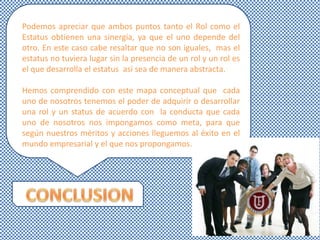 Podemos apreciar que ambos puntos tanto el Rol como el
Estatus obtienen una sinergia, ya que el uno depende del
otro. En este caso cabe resaltar que no son iguales, mas el
estatus no tuviera lugar sin la presencia de un rol y un rol es
el que desarrolla el estatus así sea de manera abstracta.
Hemos comprendido con este mapa conceptual que cada
uno de nosotros tenemos el poder de adquirir o desarrollar
una rol y un status de acuerdo con la conducta que cada
uno de nosotros nos impongamos como meta, para que
según nuestros méritos y acciones lleguemos al éxito en el
mundo empresarial y el que nos propongamos.
 