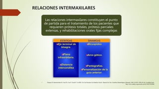Relaciones intermaxilarespptx | PPTX