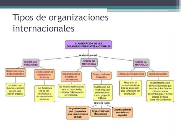 Relaciones Internacionales