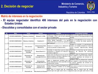2. Decisión de negociar Matriz de intereses en la negociación - El equipo negociador identificó 406 intereses del país en la negociación con Estados Unidos - Discutidos y consolidados con el sector privado 
