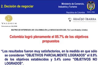 2. Decisión de negociar Colombia logró plenamente el 85.7% de los objetivos propuestos “ Los resultados fueron muy satisfactorios, en la medida en que sólo se consideran "OBJETIVOS PARCIALMENTE LOGRADOS" el 8.9% de los objetivos establecidos y 5.4% como "OBJETIVOS NO LOGRADOS". 