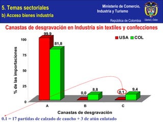 5. Temas sectoriales  b) Acceso bienes industria Canastas de desgravación en Industria sin textiles y confecciones 0.1 = 17 partidas de calzado de caucho + 3 de atún enlatado 