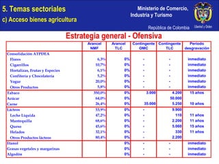 5. Temas sectoriales  c) Acceso bienes agricultura Estrategia general - Ofensiva 