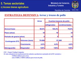 5. Temas sectoriales  c) Acceso bienes agricultura ETC = Export Trading Companies El valor estimado de la transferencia de las subastas a productores nacionales de la ETC asciende a: USD$4,4 millones para arroz, entre USD$5 y USD$12 millones para trozos de pollo. ESTRATEGIA DEFENSIVA   Arroz y trozos de pollo 
