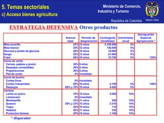 5. Temas sectoriales  c) Acceso bienes agricultura ESTRATEGIA DEFENSIVA   Otros productos * disparador 