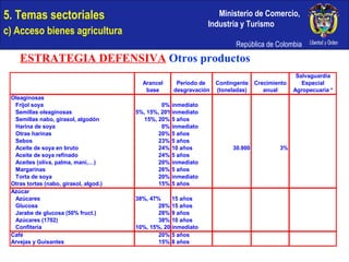 5. Temas sectoriales  c) Acceso bienes agricultura ESTRATEGIA DEFENSIVA   Otros productos 