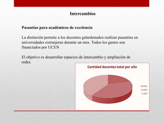 Intercambios 
Pasantías para académicos de excelencia 
La distinción permite a los docentes galardonados realizar pasantías en 
universidades extranjeras durante un mes. Todos los gastos son 
financiados por UCEN 
El objetivo es desarrollar espacios de intercambio y ampliación de 
redes. 
 