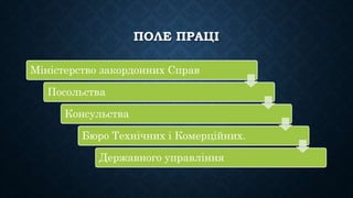 ПОЛЕ ПРАЦІ
Міністерство закордонних Справ
Посольства
Консульства
Бюро Технічних і Комерційних.
Державного управління
 