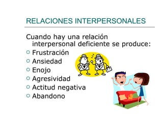 RELACIONES INTERPERSONALES Cuando hay una relación interpersonal deficiente se produce: Frustración Ansiedad Enojo Agresividad Actitud negativa Abandono 