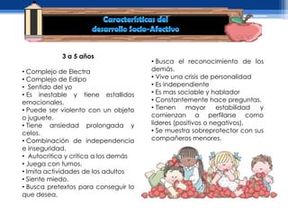 3 a 5 años
                                      • Busca el reconocimiento de los
• Complejo de Electra                 demás.
• Complejo de Edipo                   • Vive una crisis de personalidad
• Sentido del yo                      • Es independiente
• Es inestable y tiene estallidos     • Es mas sociable y hablador
emocionales.                          • Constantemente hace preguntas.
• Puede ser violento con un objeto    • Tienen    mayor      estabilidad y
o juguete.                            comienzan a perfilarse como
• Tiene ansiedad prolongada y         lideres (positivos o negativos).
celos.                                • Se muestra sobreprotector con sus
• Combinación de independencia        compañeros menores.
e inseguridad.
• Autocritica y critica a los demás
• Juega con turnos.
• Imita actividades de los adultos
• Siente miedo.
• Busca pretextos para conseguir lo
que desea.
 