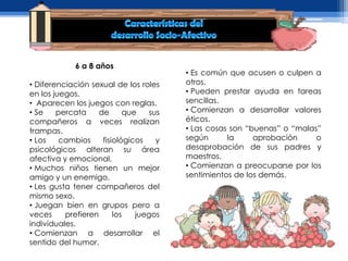 6 a 8 años
                                         • Es común que acusen o culpen a
• Diferenciación sexual de los roles     otros.
en los juegos.                           • Pueden prestar ayuda en tareas
• Aparecen los juegos con reglas.        sencillas.
• Se    percata     de      que    sus   • Comienzan a desarrollar valores
compañeros a veces realizan              éticos.
trampas.                                 • Las cosas son “buenas” o “malas”
• Los    cambios     fisiológicos    y   según      la     aprobación     o
psicológicos alteran su área             desaprobación de sus padres y
afectiva y emocional.                    maestros.
• Muchos niños tienen un mejor           • Comienzan a preocuparse por los
amigo y un enemigo.                      sentimientos de los demás.
• Les gusta tener compañeros del
mismo sexo.
• Juegan bien en grupos pero a
veces     prefieren      los   juegos
individuales.
• Comienzan a desarrollar el
sentido del humor.
 