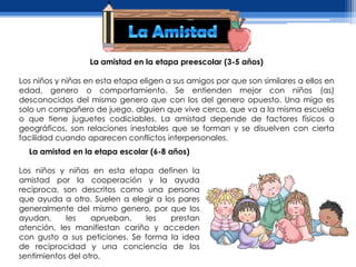 La amistad en la etapa preescolar (3-5 años)

Los niños y niñas en esta etapa eligen a sus amigos por que son similares a ellos en
edad, genero o comportamiento. Se entienden mejor con niños (as)
desconocidos del mismo genero que con los del genero opuesto. Una migo es
solo un compañero de juego, alguien que vive cerca, que va a la misma escuela
o que tiene juguetes codiciables. La amistad depende de factores físicos o
geográficos, son relaciones inestables que se forman y se disuelven con cierta
facilidad cuando aparecen conflictos interpersonales.
  La amistad en la etapa escolar (6-8 años)

Los niños y niñas en esta etapa definen la
amistad por la cooperación y la ayuda
reciproca, son descritos como una persona
que ayuda a otro. Suelen a elegir a los pares
generalmente del mismo genero, por que los
ayudan,     les    aprueban,    les   prestan
atención, les manifiestan cariño y acceden
con gusto a sus peticiones. Se forma la idea
de reciprocidad y una conciencia de los
sentimientos del otro.
 
