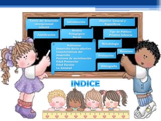 Teoría del desarrollo       Introducción         Objetivo: General y
   interpersonal                                     Específicos
      infantil
                               Modelo                   Tipo de Público:
     Justificación           Pedagógico:                Primera Infancia
                               Social

                                                   Metodología
                             Subtemas:
                     Desarrollo Socio-afectivo
                     Características del                         Recursos
                     desarrollo                  Evaluación
                     Factores de socialización
                     Edad Preescolar
                     Edad Escolar
                                                  Bibliografía
                     La Amistad
 