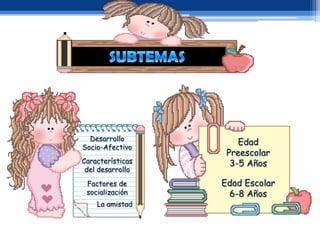 Desarrollo
                      Edad
Socio-Afectivo
                   Preescolar
Características     3-5 Años
 del desarrollo
 Factores de      Edad Escolar
 socialización     6-8 Años
    La amistad
 