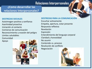 ¿Como desarrollar las
relaciones Interpersonales?
DESTREZAS SOCIALES
Autoimagen positiva y confianza
Asertividad proactiva
Iniciación al contacto
Comienzo de comunicación
Reconocimiento y evasión del peligro
Límites saludables
Comunidad
Apoyo
DESTREZAS PARA LA COMUNICACIÓN
Escuchar activamente
Empatía, apertura, estar presente
Respuesta reflexiva
Revelación
Expresión
Entendimiento del lenguaje corporal
Claridad y honestidad
No asumir
Contenido vs. proceso
Resolución de conflicto
Negociación
 