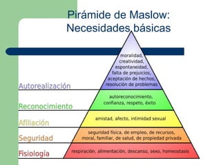 Pirámide de Maslow:
Necesidades básicas
 