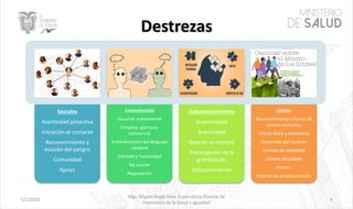 7/1/2020
Mgs. Miguel Ángel Silva, Especialista Distrital de
Promoción de la Salud e Igualdad
4
Sociales
Asertividad proactiva
Iniciación al contacto
Reconocimiento y
evasión del peligro
Comunidad
Apoyo
Comunicación
Escuchar activamente
Empatía, apertura,
conciencia
Entendimiento del lenguaje
corporal
Claridad y honestidad
No asumir
Negociación
Autoconocimiento
Autenticidad
Asertividad
Base en la realidad
Postergación de la
gratificación
Distanciamiento
Límites
Reconocimiento y honor de
valores comunes.
Afecto físico y emocional
Desarrollo del carácter
Sentido de Identidad
Límites saludables
Perdón
Encarar los propios miedos
 