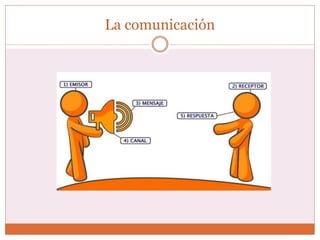 La comunicación
 