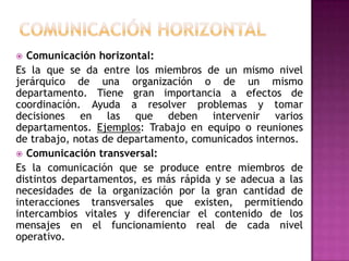 Comunicación horizontal:
Es la que se da entre los miembros de un mismo nivel
jerárquico de una organización o de un mismo
departamento. Tiene gran importancia a efectos de
coordinación. Ayuda a resolver problemas y tomar
decisiones en las que deben intervenir varios
departamentos. Ejemplos: Trabajo en equipo o reuniones
de trabajo, notas de departamento, comunicados internos.
 Comunicación transversal:
Es la comunicación que se produce entre miembros de
distintos departamentos, es más rápida y se adecua a las
necesidades de la organización por la gran cantidad de
interacciones transversales que existen, permitiendo
intercambios vitales y diferenciar el contenido de los
mensajes en el funcionamiento real de cada nivel
operativo.


 