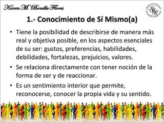 1.- Conocimiento de Sí Mismo(a) Tiene la posibilidad de describirse de manera más real y objetiva posible, en los aspectos esenciales de su ser: gustos, preferencias, habilidades, debilidades, fortalezas, prejuicios, valores. Se relaciona directamente con tener noción de la forma de ser y de reaccionar. Es un sentimiento interior que permite, reconocerse, conocer la propia vida y su sentido. 
