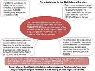 Características de las  H abilidades  S ociale s   Facilitan la asimilación de roles y de las normas sociales, lo cual conlleva a un buen AJUSTE Psicológico y adaptación social adecuada Son comportamientos propios de una persona que busca ser RECOMPENSADO y no comportarse de forma tal que pueda ser CASTIGADO o IGNORADO por lo demás  La existencia de competencias sociales desde la infancia favorecen la adaptación social, académica y laboral en la adultez. Su presencia es clave para el DESARROLLO PSICOLÓGICO INTEGRAL de la persona Toda habilidad de tipo personal implica la capacidad de evaluar adecuadamente las acciones y sentimientos del otro para interactuar humanamente. Es una forma de PERCEPCIÓN SOCIAL Las competencias de carácter social cuando están desarrolladas, llevan al ÉXITO PERSONAL, quien las posee utiliza estas habilidades sociales para persuadir, dirigir, negociar, resolver conflictos; cooperar y trabajar en equipo Son comportamientos interpersonales que incluyen RESPUESTAS VERBALES Y NO VERBALES, COGNITIVAS (valoraciones) y EMOCIONALES (temor, ira, alegría, etc.). Emitidas ante uno o más individuos del grupo social Desarrollar las habilidades Sociales es de importancia fundamental para una adaptación psicológica saludable a toda edad y en todo lugar y momento 