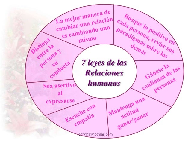 Resultado de imagen para relaciones interpersonales en las organizaciones