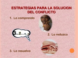 ESTRATEGIAS PARA LA SOLUCIONESTRATEGIAS PARA LA SOLUCION
DEL CONFLICTODEL CONFLICTO
1. Lo comprendo
2. Lo reduzco
3. Lo resuelvo
 