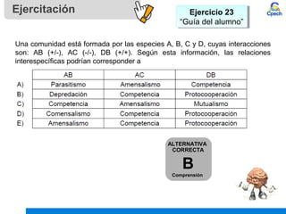 Una comunidad está formada por las especies A, B, C y D, cuyas interacciones
son: AB (+/-), AC (-/-), DB (+/+). Según esta información, las relaciones
interespecíficas podrían corresponder a
Ejercicio 23
“Guía del alumno”
Ejercicio 23
“Guía del alumno”
Ejercitación
ALTERNATIVA
CORRECTA
B
Comprensión
 