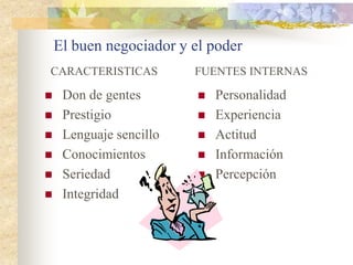 El buen negociador y el poder
CARACTERISTICAS          FUENTES INTERNAS

    Don de gentes           Personalidad
    Prestigio               Experiencia
    Lenguaje sencillo       Actitud
    Conocimientos           Información
    Seriedad                Percepción
    Integridad
 