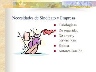 Necesidades de Sindicato y Empresa
                         Fisiológicas
                         De seguridad
                         De amor y
                          pertenencia
                         Estima
                         Autorealización
 