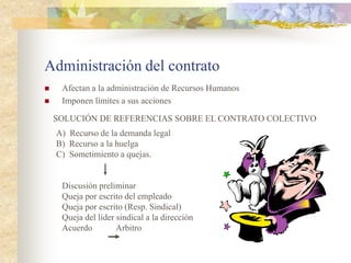 Administración del contrato
    Afectan a la administración de Recursos Humanos
    Imponen límites a sus acciones

    SOLUCIÓN DE REFERENCIAS SOBRE EL CONTRATO COLECTIVO
    A) Recurso de la demanda legal
    B) Recurso a la huelga
    C) Sometimiento a quejas.


     Discusión preliminar
     Queja por escrito del empleado
     Queja por escrito (Resp. Sindical)
     Queja del líder sindical a la dirección
     Acuerdo         Arbitro
 