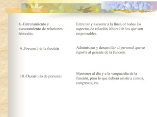 8.-Entrenamiento y            Entrenar y asesorar a la línea en todos los
asesoramiento de relaciones   aspectos de relación laboral de los que son
laborales.                    responsables.


9.-Personal de la función     Administrar y desarrollar al personal que se
                              reporta al gerente de la función.




                              Mantener al día y a la vanguardia de la
10.-Desarrollo de personal
                              función, para lo que deberá asistir a cursos,
                              congresos, etc.
 
