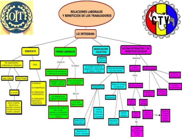 Teoria de las relaciones laborales_teoria_online