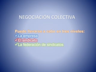 NEGOCIACIÓN COLECTIVA
La empresa
El sindicato
La federación de sindicatos
 