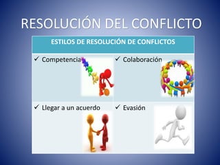 RESOLUCIÓN DEL CONFLICTO
ESTILOS DE RESOLUCIÓN DE CONFLICTOS
 Competencia  Colaboración
 Llegar a un acuerdo  Evasión
 