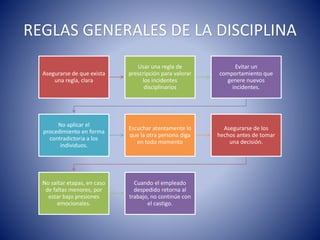 REGLAS GENERALES DE LA DISCIPLINA
Asegurarse de que exista
una regla, clara
Usar una regla de
prescripción para valorar
los incidentes
disciplinarios
Evitar un
comportamiento que
genere nuevos
incidentes.
No aplicar el
procedimiento en forma
contradictoria a los
individuos.
Escuchar atentamente lo
que la otra persona diga
en todo momento
Asegurarse de los
hechos antes de tomar
una decisión.
No saltar etapas, en caso
de faltas menores, por
estar bajo presiones
emocionales.
Cuando el empleado
despedido retorna al
trabajo, no continúe con
el castigo.
 