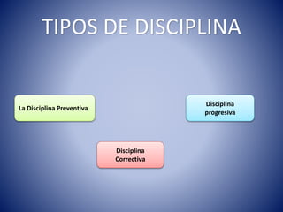 TIPOS DE DISCIPLINA
La Disciplina Preventiva
Disciplina
Correctiva
Disciplina
progresiva
 