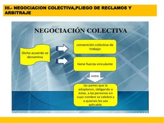 III.- NEGOCIACION COLECTIVA,PLIEGO DE RECLAMOS Y
ARBITRAJE
 