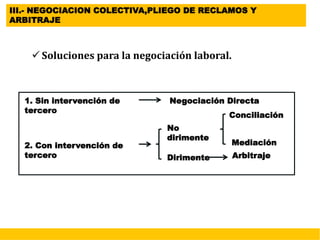 III.- NEGOCIACION COLECTIVA,PLIEGO DE RECLAMOS Y
ARBITRAJE
 Soluciones para la negociación laboral.
1. Sin intervención de
tercero
2. Con intervención de
tercero
Negociación Directa
No
dirimente
Dirimente
Conciliación
Mediación
Arbitraje
 