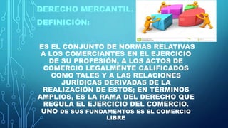 ES EL CONJUNTO DE NORMAS RELATIVAS
A LOS COMERCIANTES EN EL EJERCICIO
DE SU PROFESIÓN, A LOS ACTOS DE
COMERCIO LEGALMENTE CALIFICADOS
COMO TALES Y A LAS RELACIONES
JURÍDICAS DERIVADAS DE LA
REALIZACIÓN DE ESTOS; EN TÉRMINOS
AMPLIOS, ES LA RAMA DEL DERECHO QUE
REGULA EL EJERCICIO DEL COMERCIO.
UNO DE SUS FUNDAMENTOS ES EL COMERCIO
LIBRE
DERECHO MERCANTIL.
DEFINICIÓN:
 