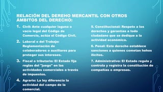 RELACIÓN DEL DEREHO MERCANTIL CON OTROS
ÁMBITOS DEL DERECHO:
1. Civil: Ante cualquier laguna o
vacío legal del Código de
Comercio, actúa el Código Civil.
2. Laboral o del Trabajo:
Reglamentación de
colaboradores o auxiliares para
proteger sus intereses.
3. Fiscal o tributario: El Estado fija
reglas del "juego" en las
actividades comerciales a través
de impuestos.
4. Agrario: La ley diferencia la
actividad del campo de la
comercial.
5. Constitucional: Respeto a los
derechos y garantías a todo
ciudadano que se dedique a la
actividad económica.
6. Penal: Este derecho establece
sanciones a quienes cometan hehos
ilícitos.
7. Administrativo: El Estado regula y
controla y registra la constitución de
compañías o empresas.
 