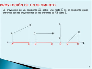 L
3
PROYECCIÓN DE UN SEGMENTO
La proyección de un segmento AB sobre una recta L es el segmento cuyos
extremos son las proyecciones de los extremos de AB sobre L.
A
B
C D
E
F
H
A´ B´ C´ D´ E´ G H´
 