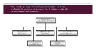 Cabe recordar que para poder enviar cualquier información a los diversos 
medios es indispensable que ésta cuente con valor de noticia y se adapte a las 
características del medio en cuestión. 
