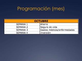 Programación (mes)
 