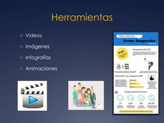 Herramientas
 Videos
 Imágenes
 Infografías
 Animaciones
 