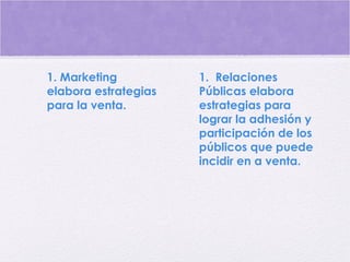 1. Marketing
elabora estrategias
para la venta.
1.  Relaciones
Públicas elabora 
estrategias para
lograr la adhesión y
participación de los
públicos que puede
incidir en a venta.
 